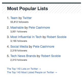Most Popular Lists Most Popular Lists
