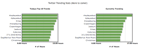 Twitter Trending Stats