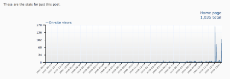 Wordpress Home Page Stats