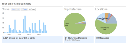 Bit.ly Click Stats
