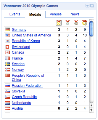 Events Medals Venues News