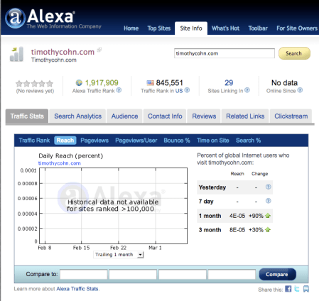 TimothyCohn.com Alexa Rankings