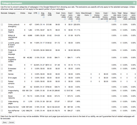 Google Display Network Automatic Placement Category Exclusions Google Display Network Automatic Placement Category Exclusions