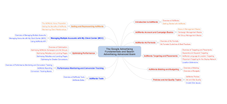Advertising Fundamentals Search Advertising Advanced Exam