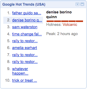 Google Hot Trends Peak
