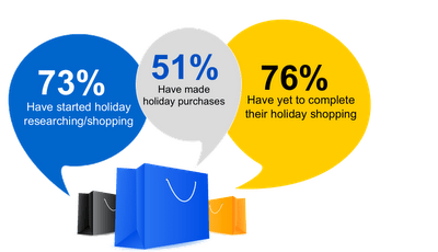 Holiday Shopping Research Holiday Shopping Research