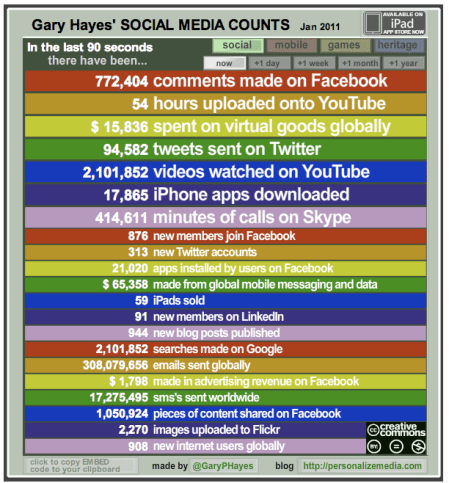 Social Media Counter