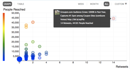 Crowdbooster Graph Crowdbooster Graph