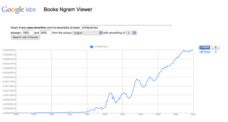 Google Ngram Viewer